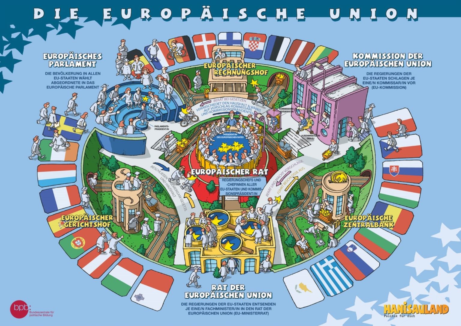 plakat-die-europ-ische-union